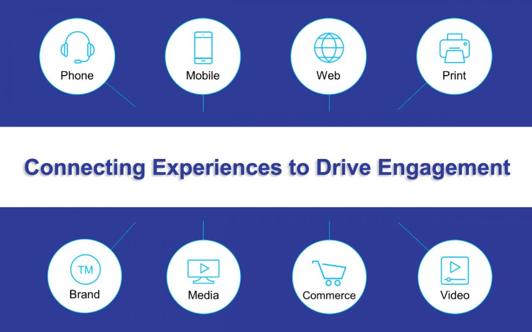 OpenText Experience Analytics