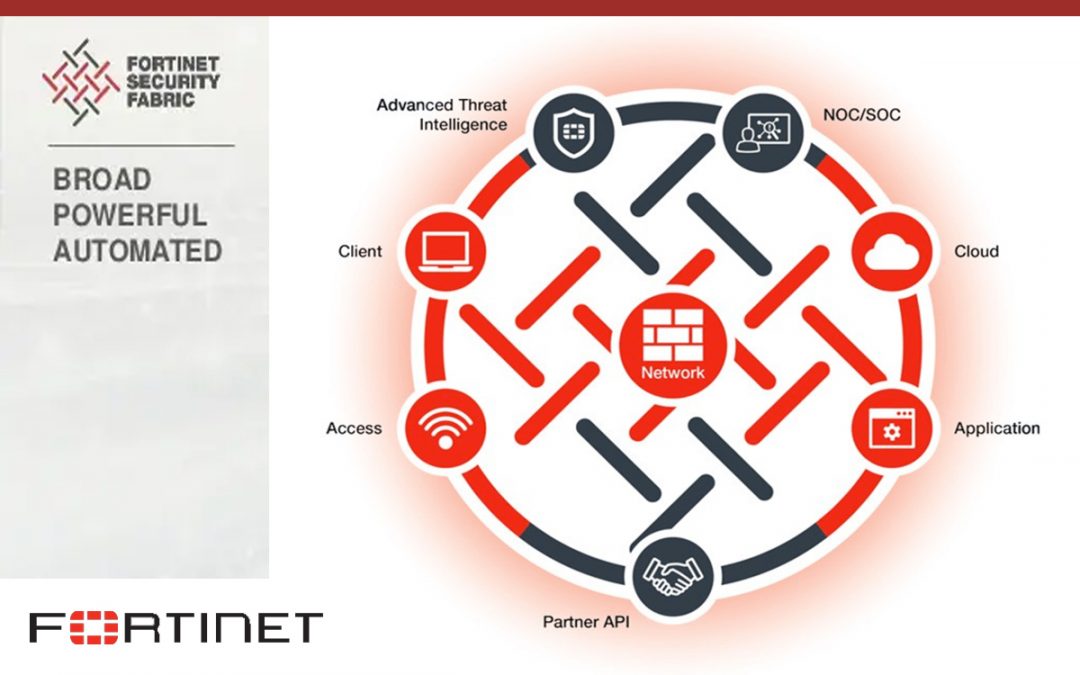 Security-Driven Networking by Fortinet